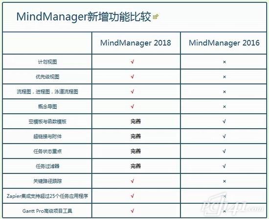 mindmanager2018下载